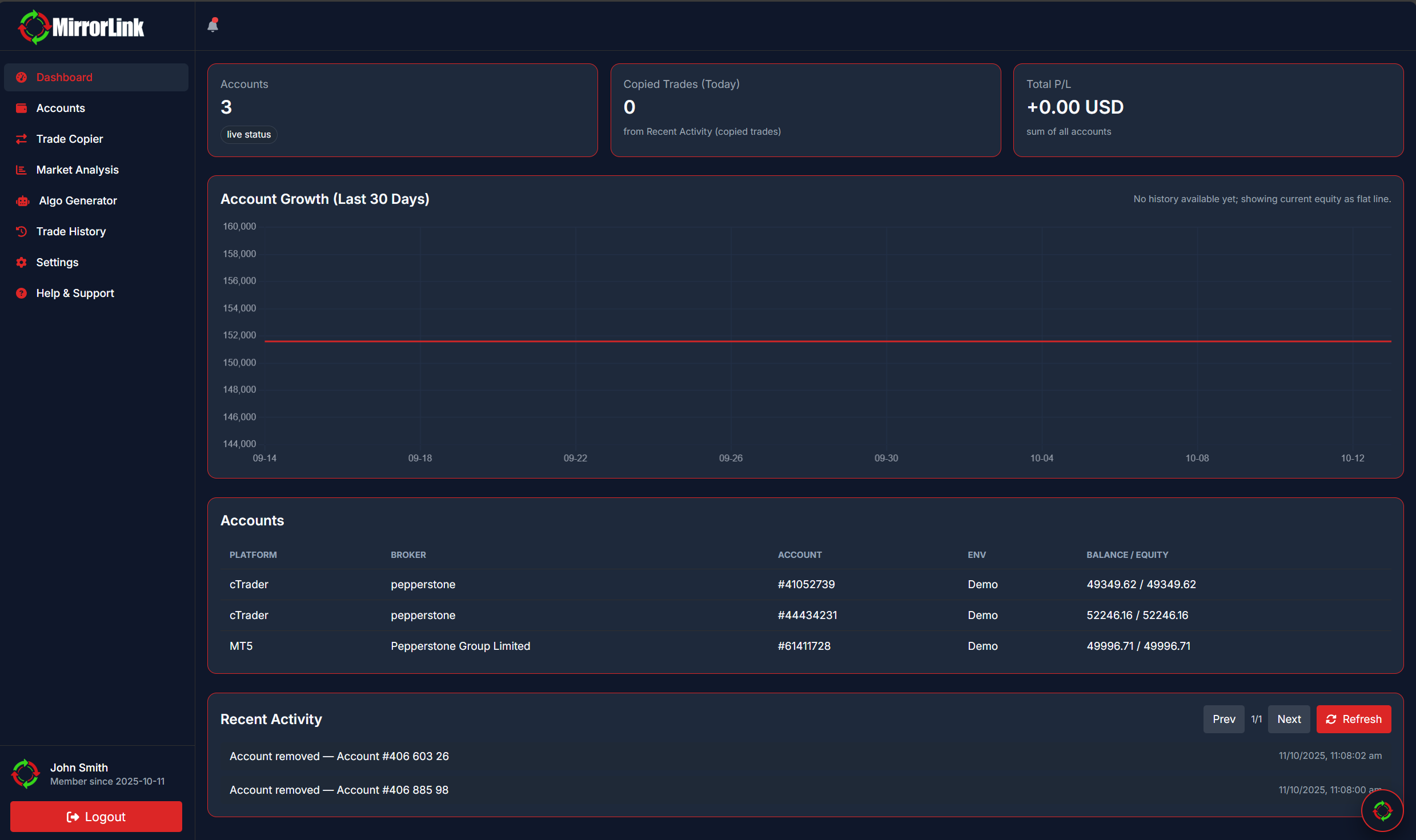 MirrorLink Dashboard