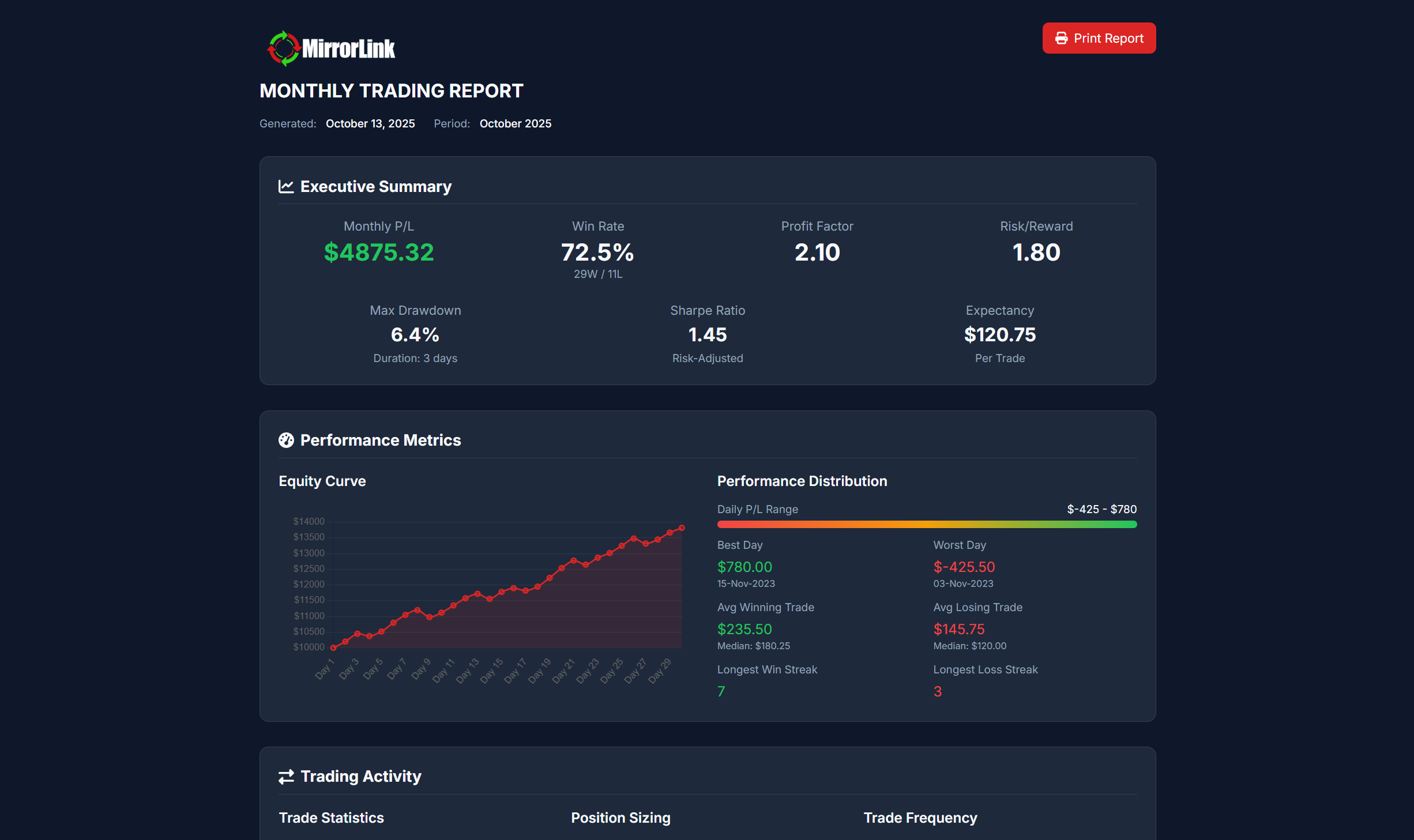 Performance Reports